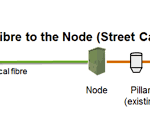 fibre-to-the-node-perth