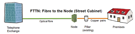 Fibre to the Node Perth