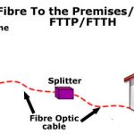 fibre-to-the-premises-perth
